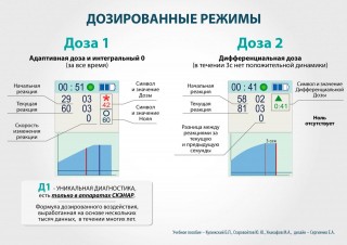 СКЭНАР-1-НТ (исполнение 01)  в Бийске купить Нейродэнс ПКМ официальный сайт - denasdevice.ru 