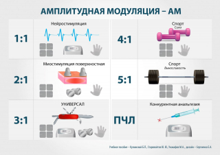 СКЭНАР-1-НТ (исполнение 01)  в Бийске купить Нейродэнс ПКМ официальный сайт - denasdevice.ru 